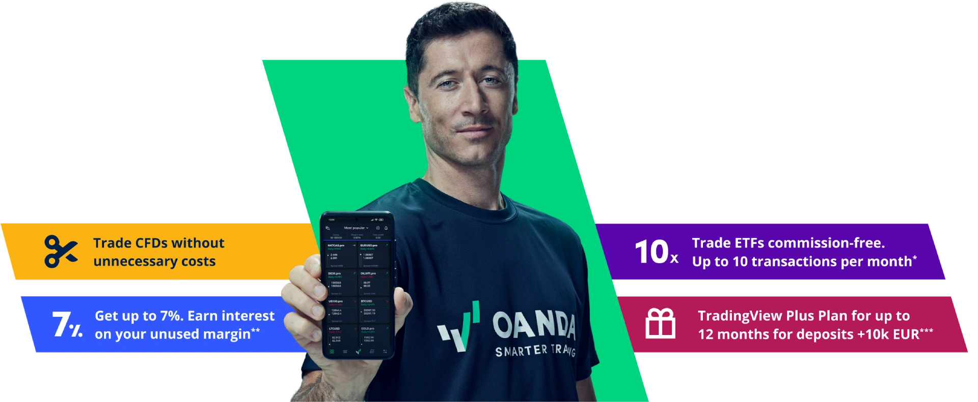 Robert Lewandowski Oanda