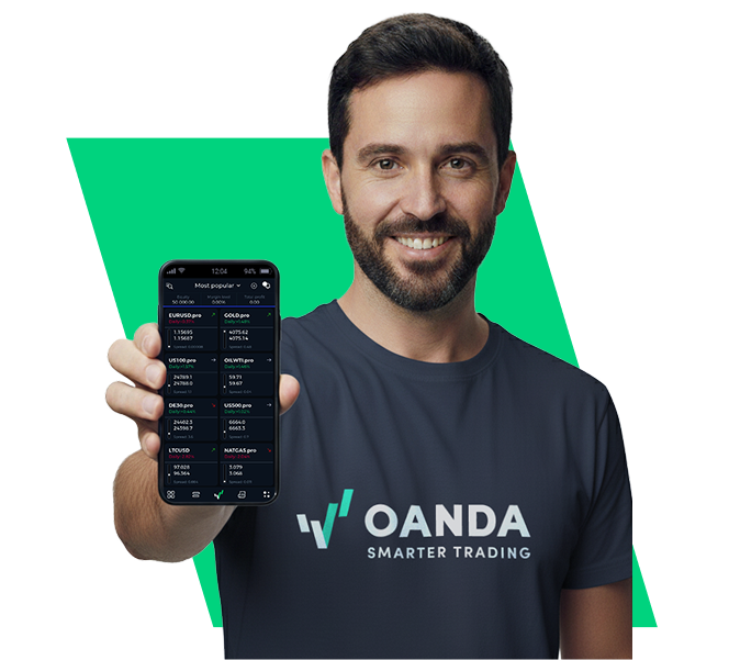 Robert Lewandowski Oanda