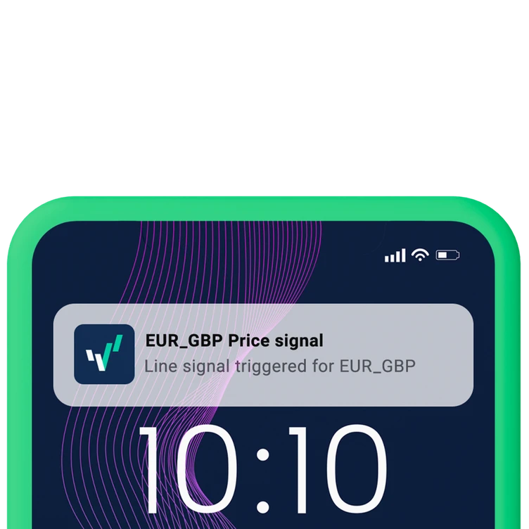 Alerts prices notifications