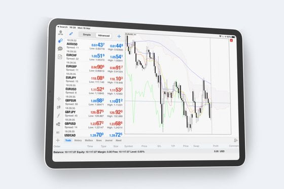 Advanced mobile and tablet charting - MT4