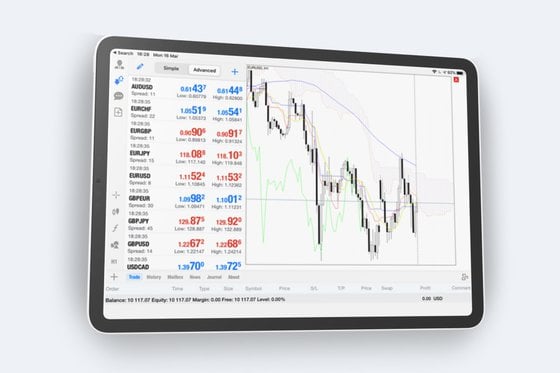 Oanda Advanced Charting Help