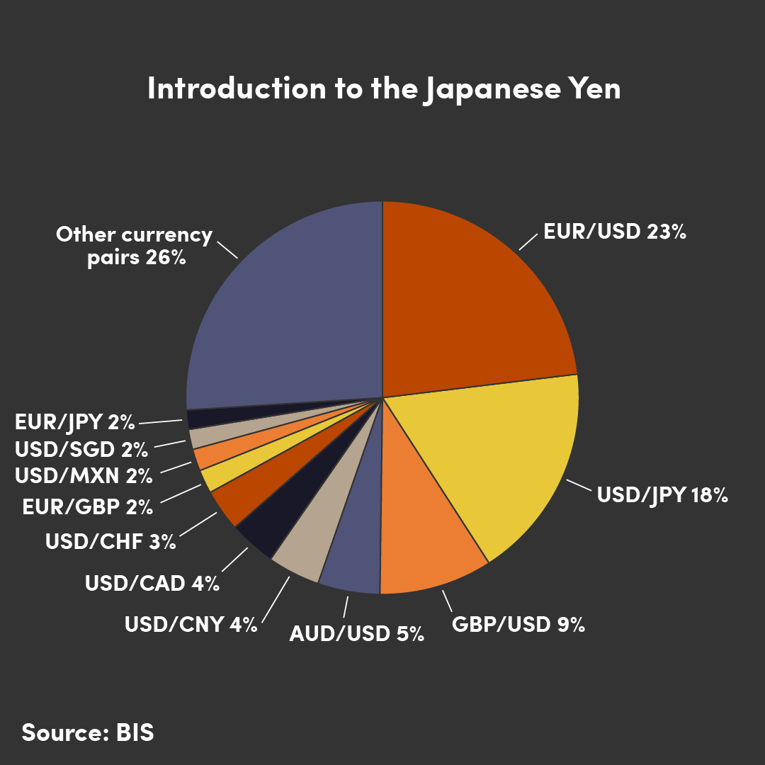 Intro-Yen-1