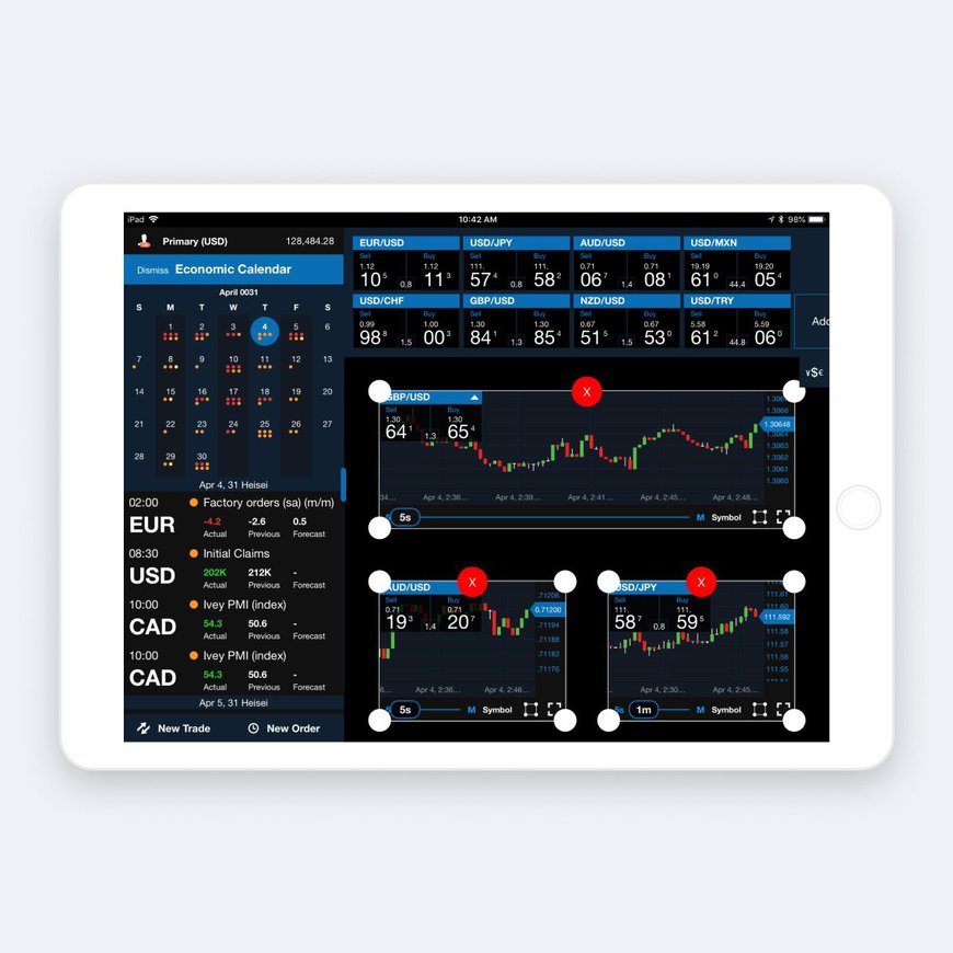Plateforme de trading mobile Apps Forex mobiles OANDA