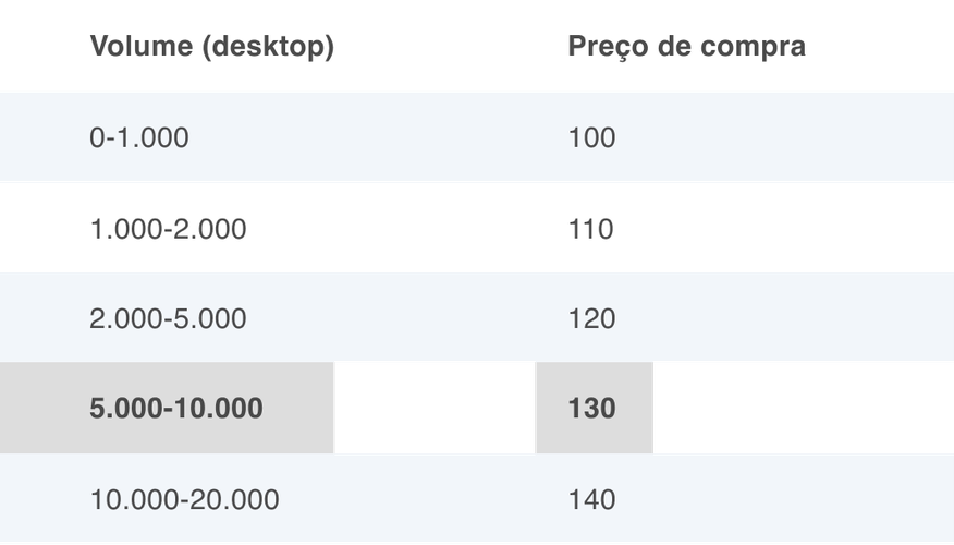 Profundidade de mercado - Tabela 1 das perguntas frequentes (FAQ)