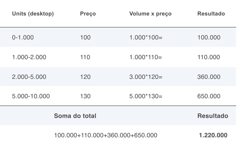 Profundidade de mercado - Tabela 2 das perguntas frequentes (FAQ)