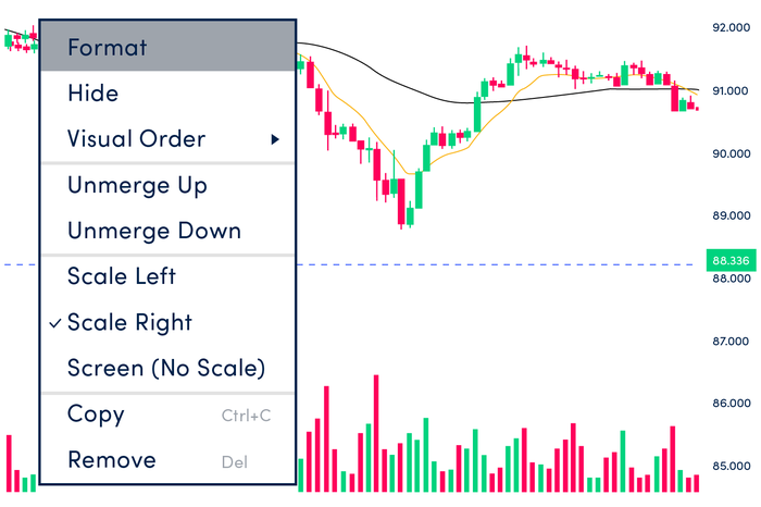How to add moving averages to your chart