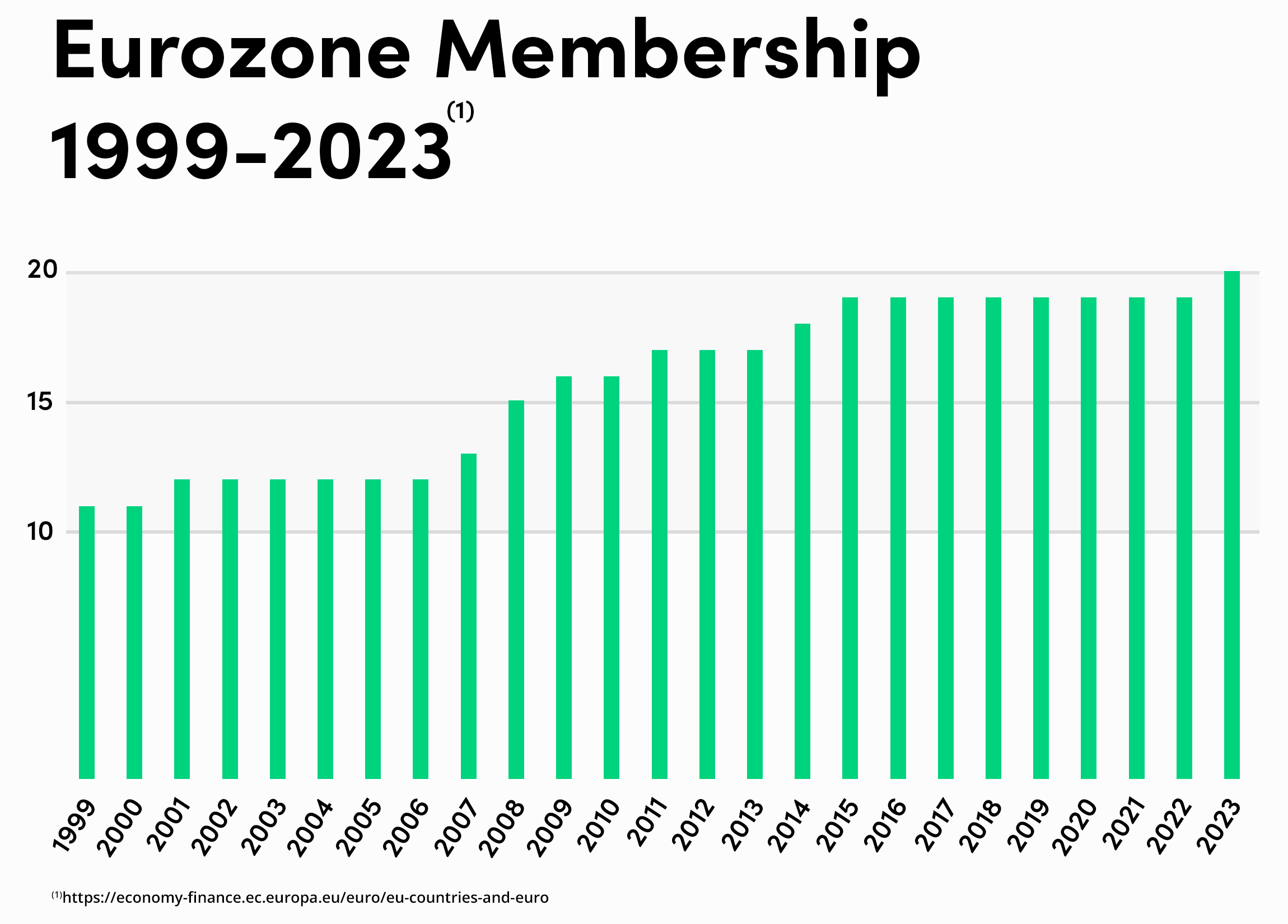 Eurozone-Membership-Overtime-Body-A