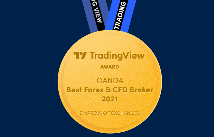 TradingView Pro Package offer-medals-MID-IMAGE-2-EXPORT