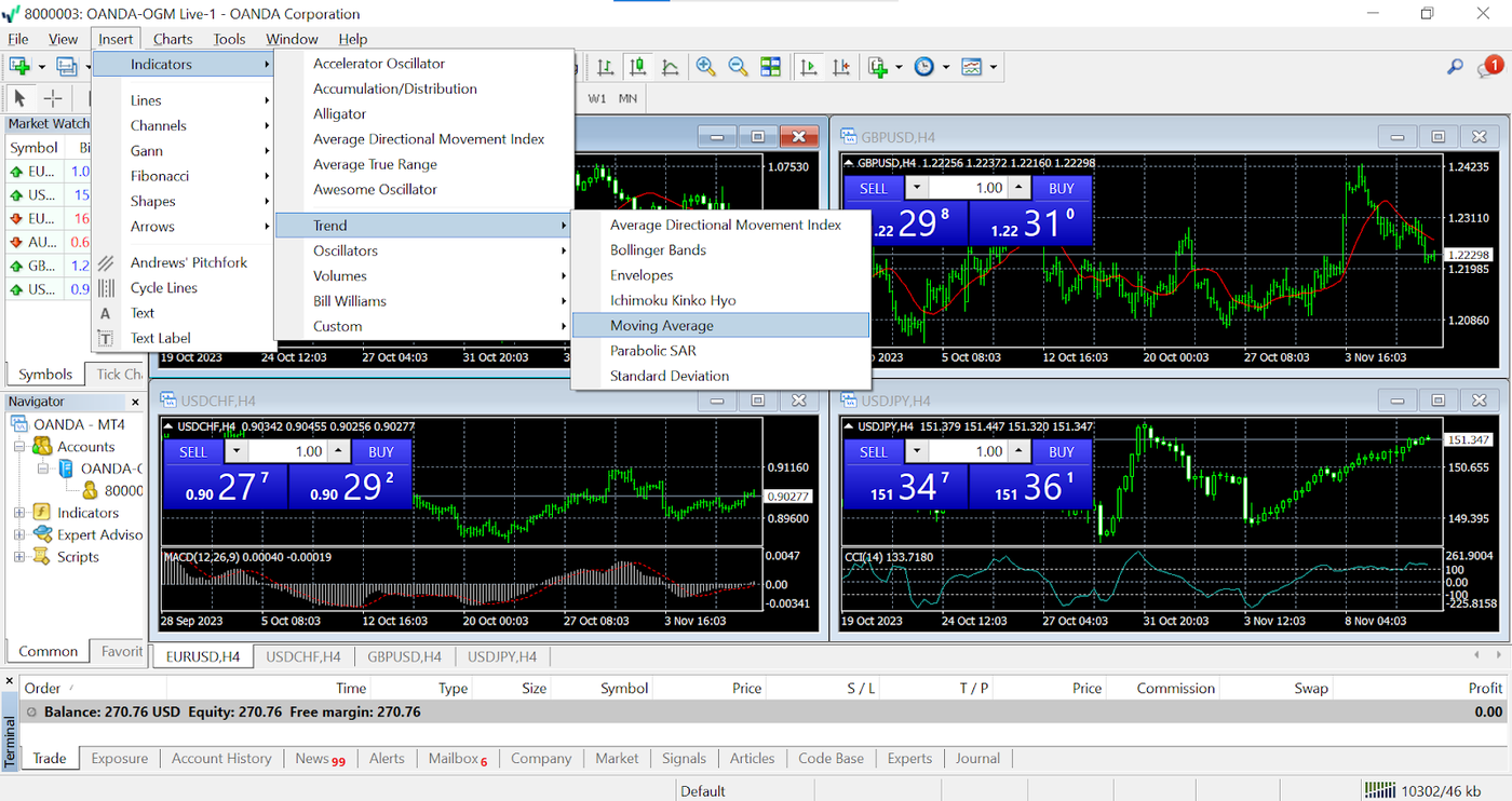 Meta Trader 5 screenshot for choosing Moving Average Technical Analysis