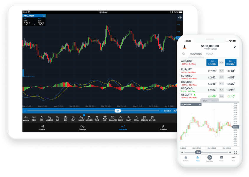 Trading on mobile devices