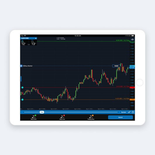 Mobile Charting