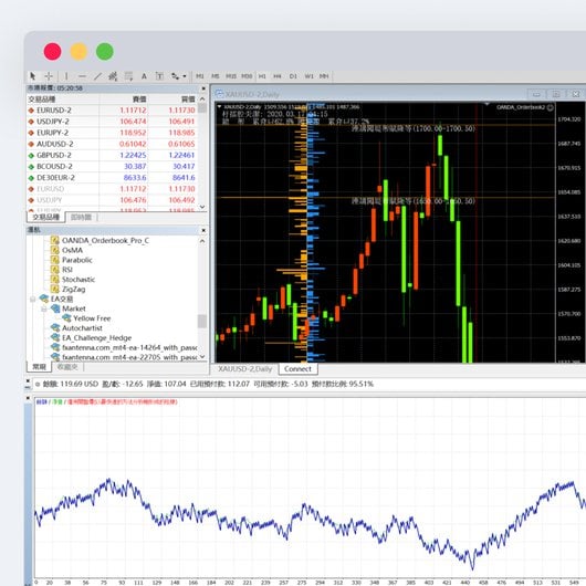 MT4 Desktop - Automate trading strategies - Chinese Traditional