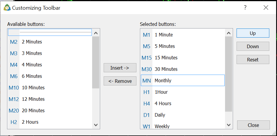 Toolbar customisation interface for the time frame panel
