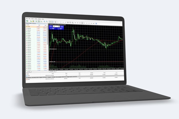 Trade directly from your charts - Platforms