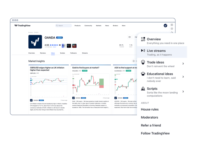 TradingView community