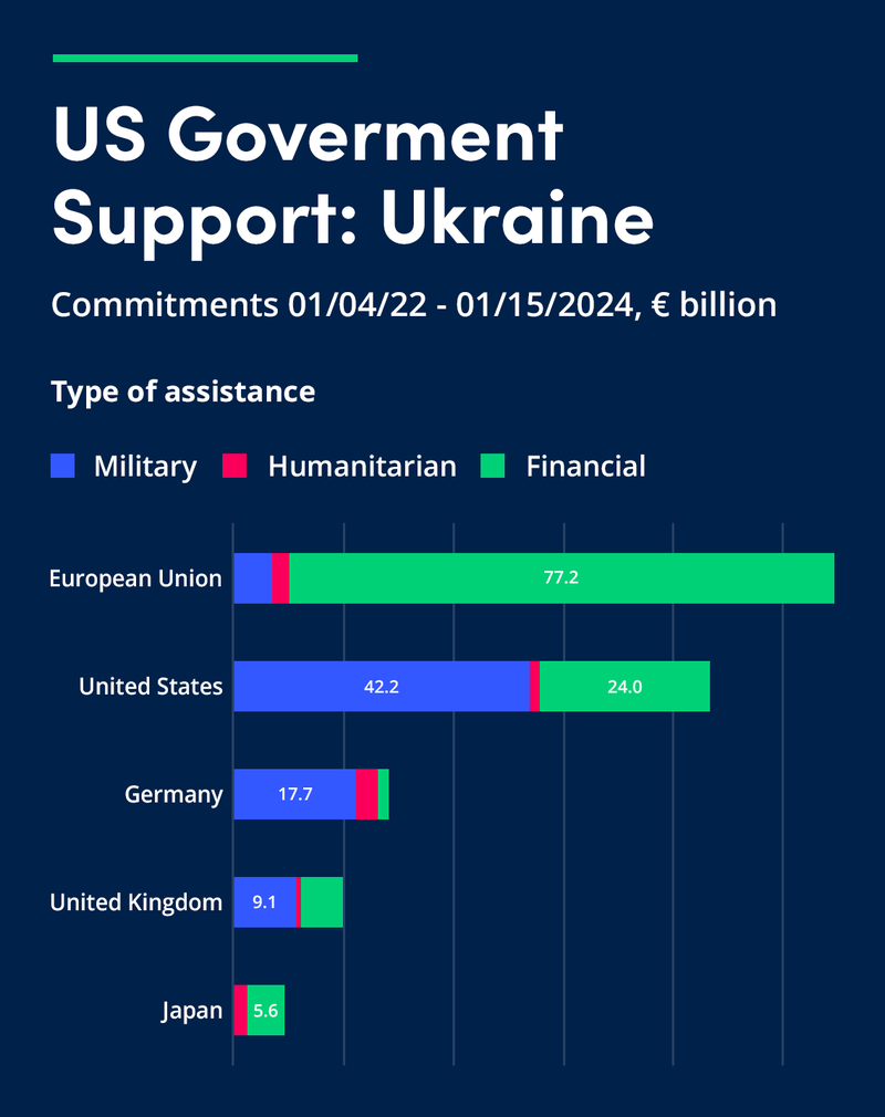 US-Goverment-Support-Ukraine-v1-body-image-2-biden-article