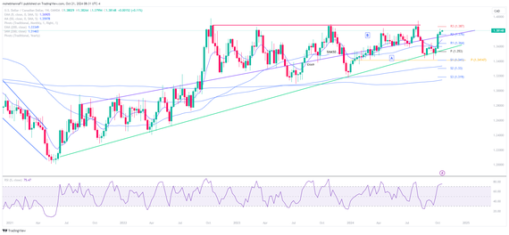 USD/CAD Outlook: BOC Rate Decision, Inflation Impact, and Technical ...