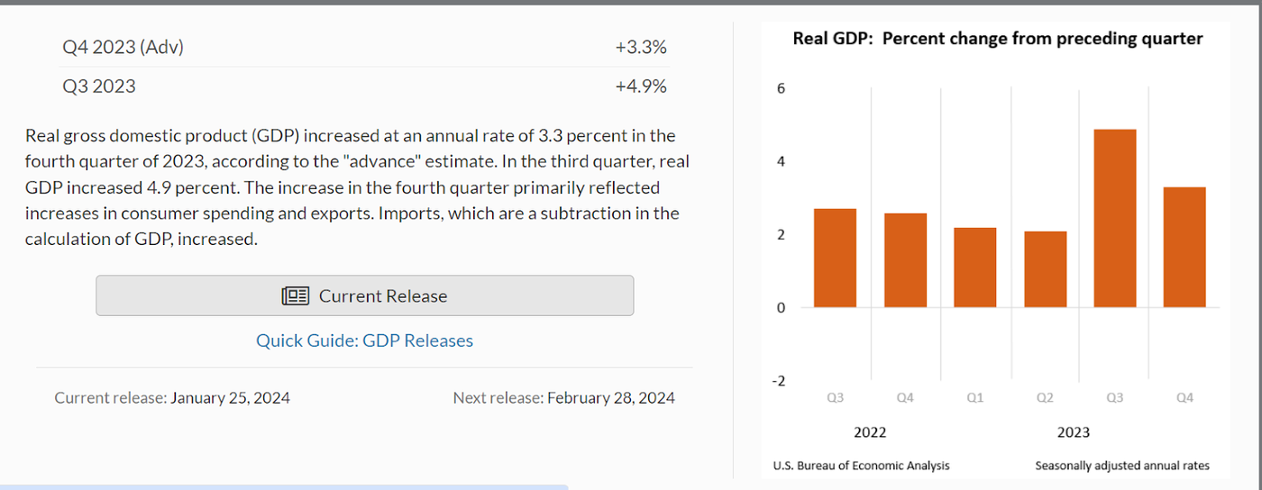 US GDP over the past few quarters.