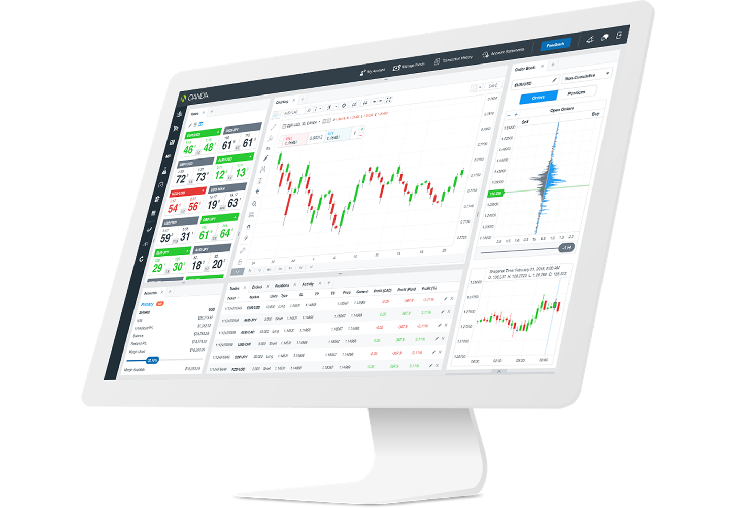 Plataforma de comercio de Forex en la web | Plataforma de ...