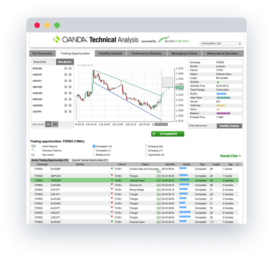 Daily market review forex auto forex trading system without indicators of sustainable development