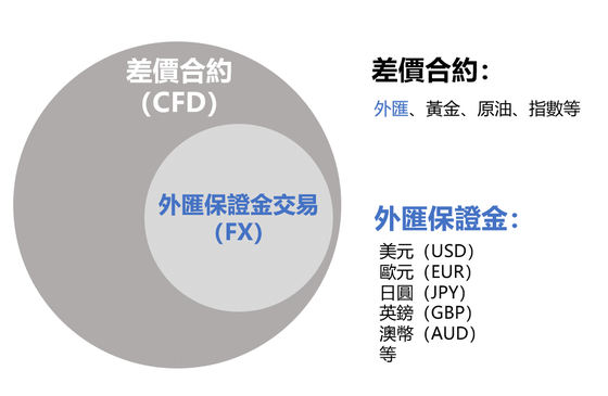 北京银行网上换外汇 Bank of Beijing online exchange foreign exchange