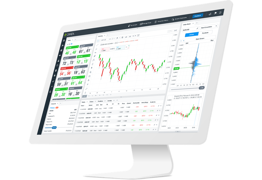 Oanda Advanced Charting Help