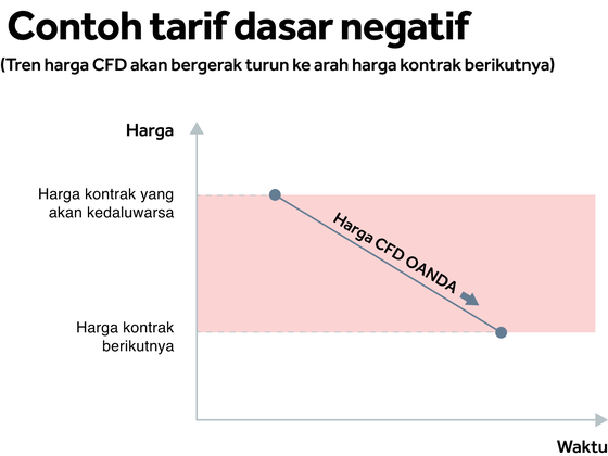 negative_basis_rate_indonesia.png