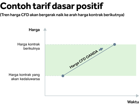 positive_basis_rate_Indonesia.png