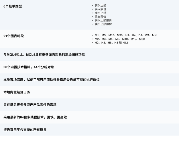 table_MT5_features_overwiew_Chinese simplified