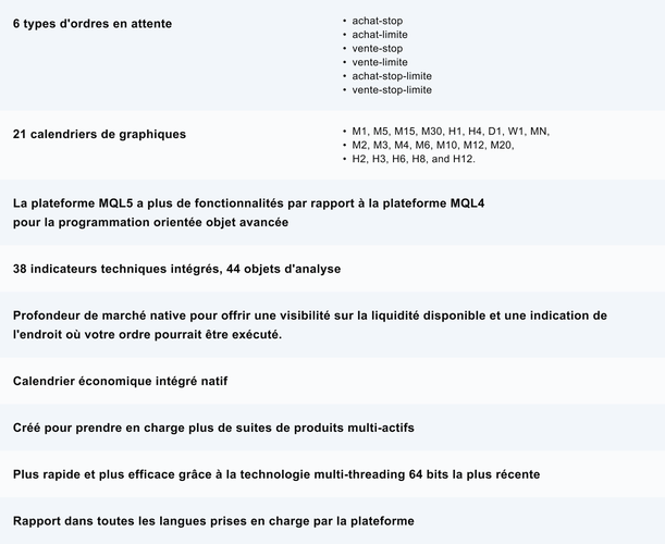 table_MT5_features_overwiew_French