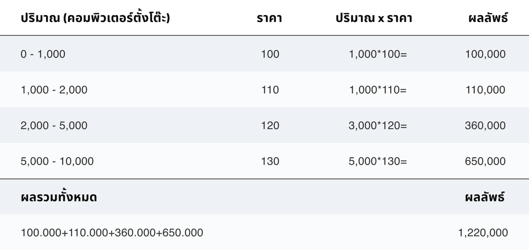 OGM Thai - Depth of market table 2