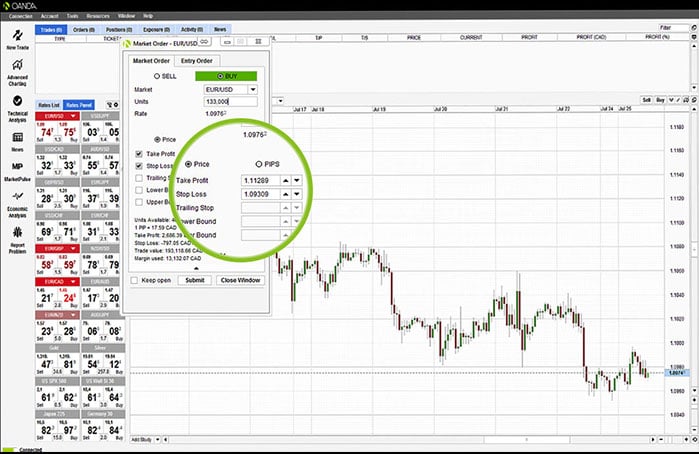 Online forex trading in usa