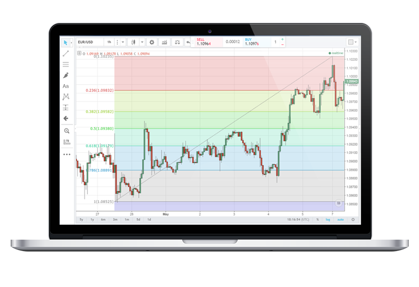technical-tools-for-traders-fibonacci-fibonacci-retracement-lines-oanda
