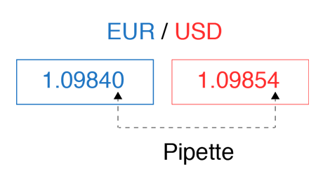 what is forex